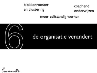 blokkenrooster               coachend
en clustering                onderwijzen
         meer zelfstandig werken




6   de organisatie verandert
 