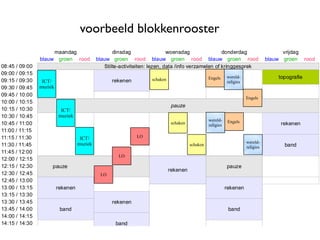 voorbeeld blokkenrooster
                     maandag                       dinsdag                  woensdag                donderdag                           vrijdag
                blauw groen rood            blauw groen rood blauw groen rood blauw groen rood                                    blauw groen       rood
08:45 / 09:00                                  Stilte-activiteiten: lezen, data /info verzamelen of kringgesprek
09:00 / 09:15
                                                                   schaken                       Engels     wereld-                    topografie
09:15 / 09:30    ICT/                             rekenen                                                   religies
09:30 / 09:45   muziek
09:45 / 10:00
                                                                                                                       Engels
10:00 / 10:15
                                                                              pauze
10:15 / 10:30             ICT/
10:30 / 10:45            muziek
                                                                                                 wereld-     Engels
10:45 / 11:00                                                                schaken             religies                               rekenen
11:00 / 11:15
11:15 / 11:30                       ICT/                     LO
                                   muziek                                                                              wereld-
11:30 / 11:45                                                                          schaken
                                                                                                                       religies          band
11:45 / 12:00
                                                     LO
12:00 / 12:15
12:15 / 12:30        pauze                                                                                  pauze
                                                                             rekenen
12:30 / 12:45                                LO
12:45 / 13:00
13:00 / 13:15            rekenen                                                                            rekenen
13:15 / 13:30
13:30 / 13:45                                     rekenen
13:45 / 14:00             band                                                                               band
14:00 / 14:15
14:15 / 14:30                                       band
 