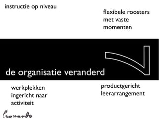 instructie op niveau
                       ﬂexibele roosters
                       met vaste
                       momenten




  werkplekken
  ingericht naar
  activiteit           7
de organisatie veranderd
                       productgericht
                       leerarrangement
 