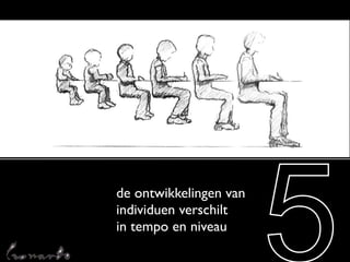 de ontwikkelingen van
individuen verschilt
in tempo en niveau

                        5
 
