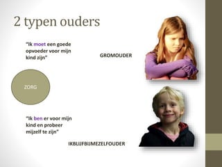 2 typen ouders
ZORG
GROMOUDER
IKBLIJFBIJMEZELFOUDER
“Ik moet een goede
opvoeder voor mijn
kind zijn”
“Ik ben er voor mijn
kind en probeer
mijzelf te zijn”
 