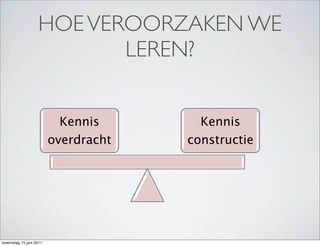 HOE VEROORZAKEN WE
                         LEREN?


                          Kennis       Kennis
                        overdracht   constructie




woensdag 15 juni 2011
 