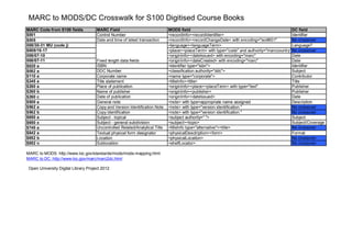 MARC to MODS/DC Crosswalk for S100 Digitised Course Books
MARC Code from S100 fields           MARC Field                              MODS field                                                      DC field
$001                                 Control Number                          <recordInfo><recordIdentifier>                                  Identifier
$005                                 Date and time of latest transaction     <recordInfo><recordChangeDate> with encoding="iso8601"          No crossover
008/30-31 MU (code j)                                                        <language><languageTerm>                                        Language?
$008/15-17                                                                   <place><placeTerm> with type="code" and authority="marccountry" No crossover
008/07-10                                                                    <originInfo><dateIssued> with encoding="marc"                   Date
008/07-11                            Fixed length data fields                <originInfo><dateCreated> with encoding="marc"                  Date
$020 a                               ISBN                                    <identifier type="isbn">                                        Identifier
$082 a                               DDC Number                              <classification authority="ddc">                                Subject
$110 a                               Corporate name                          <name type="corporate">                                         Contributor
$245 a                               Title statement                         <titleInfo><title>                                              Title
$260 a                               Place of publication                    <originInfo><place><placeTerm> with type="text"                 Publisher
$260 b                               Name of publisher                       <originInfo><publisher>                                         Publisher
$260 c                               Date of publication                     <originInfo><dateIssued>                                        Date
$500 a                               General note                            <note> with type=appropriate name assigned                      Description
$562 a                               Copy and Version Identification Note    <note> with type="version identification "                      No crossover
$562 b                               Copy identification                     <note> with type="version identification "                      No crossover
$650 a                               Subject - topical                       <subject authority=" ">                                         Subject
$650 x                               Subject - general subdivision           <subject><topic>                                                Subject/Coverage
$740 a                               Uncontrolled Related/Analytical Title   <titleInfo type="alternative"><title>                           No crossover
$842 a                               Textual physical form designator        <physicalDesctription><form>                                    Format
$852 b                               Location                                <physicalLocation>                                              No crossover
$852 n                               Sublocation                             <shelfLocator>                                                  No crossover

MARC to MODS: http://www.loc.gov/standards/mods/mods-mapping.html
MARC to DC: http://www.loc.gov/marc/marc2dc.html

Open University Digital Library Project 2012
 