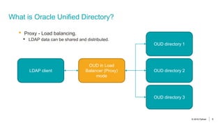 Oracle Unified Directory. Lessons learnt. Is it ready for a move from ...