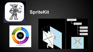 SpriteKit 
 