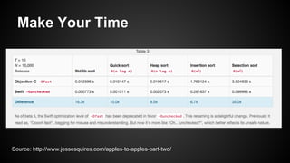 Make Your Time 
Source: http://www.jessesquires.com/apples-to-apples-part-two/ 
 