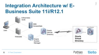 Lessons Learnt from Oracle Unified Directory implementation with Oracle ...