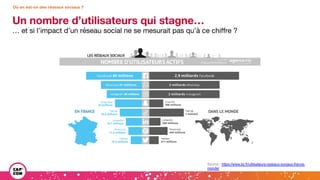 Source : https://www.tiz.fr/utilisateurs-reseaux-sociaux-france-
monde/
Où en est-on des réseaux sociaux ?
Un nombre d’uti...