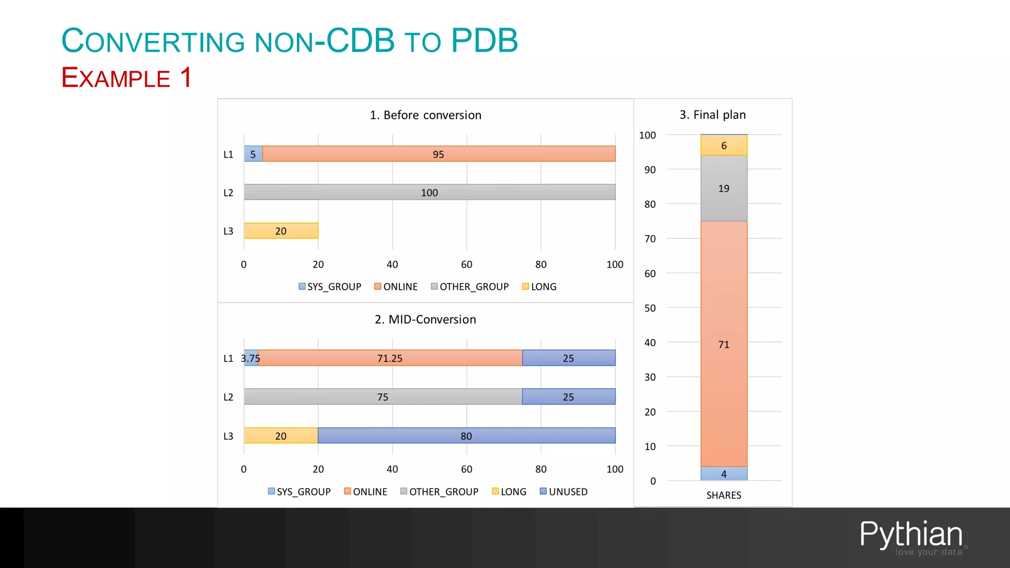 CONVERTING NON-CDB TO PDB
EXAMPLE 1
 