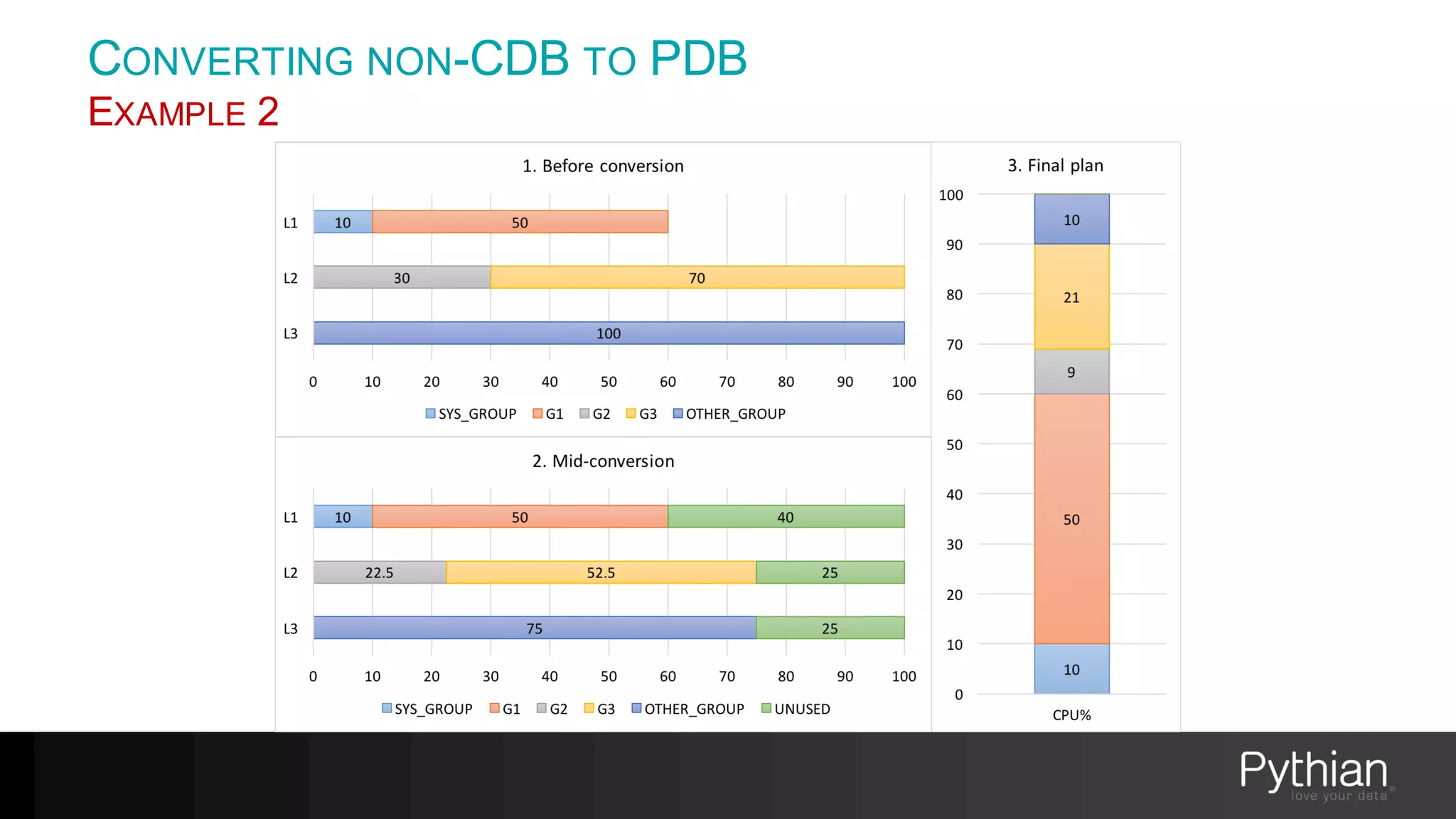 CONVERTING NON-CDB TO PDB
EXAMPLE 2
 