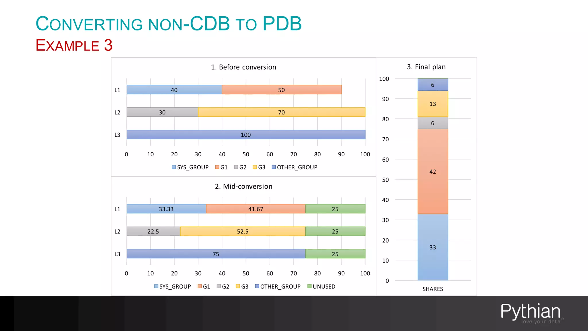 CONVERTING NON-CDB TO PDB
EXAMPLE 3
 