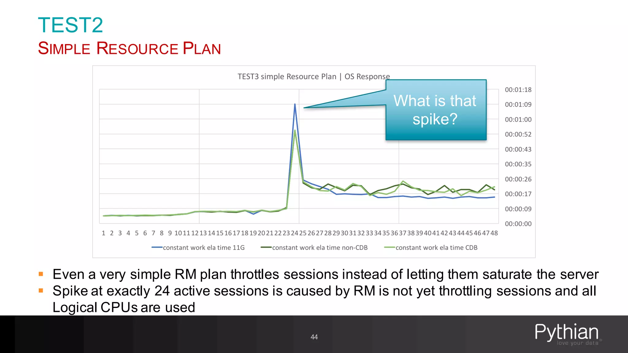 TEST2
SIMPLE RESOURCE PLAN
44
What is that
spike?
§ Even a very simple RM plan throttles sessions instead of letting them saturate the server
§ Spike at exactly 24 active sessions is caused by RM is not yet throttling sessions and all
Logical CPUs are used
 