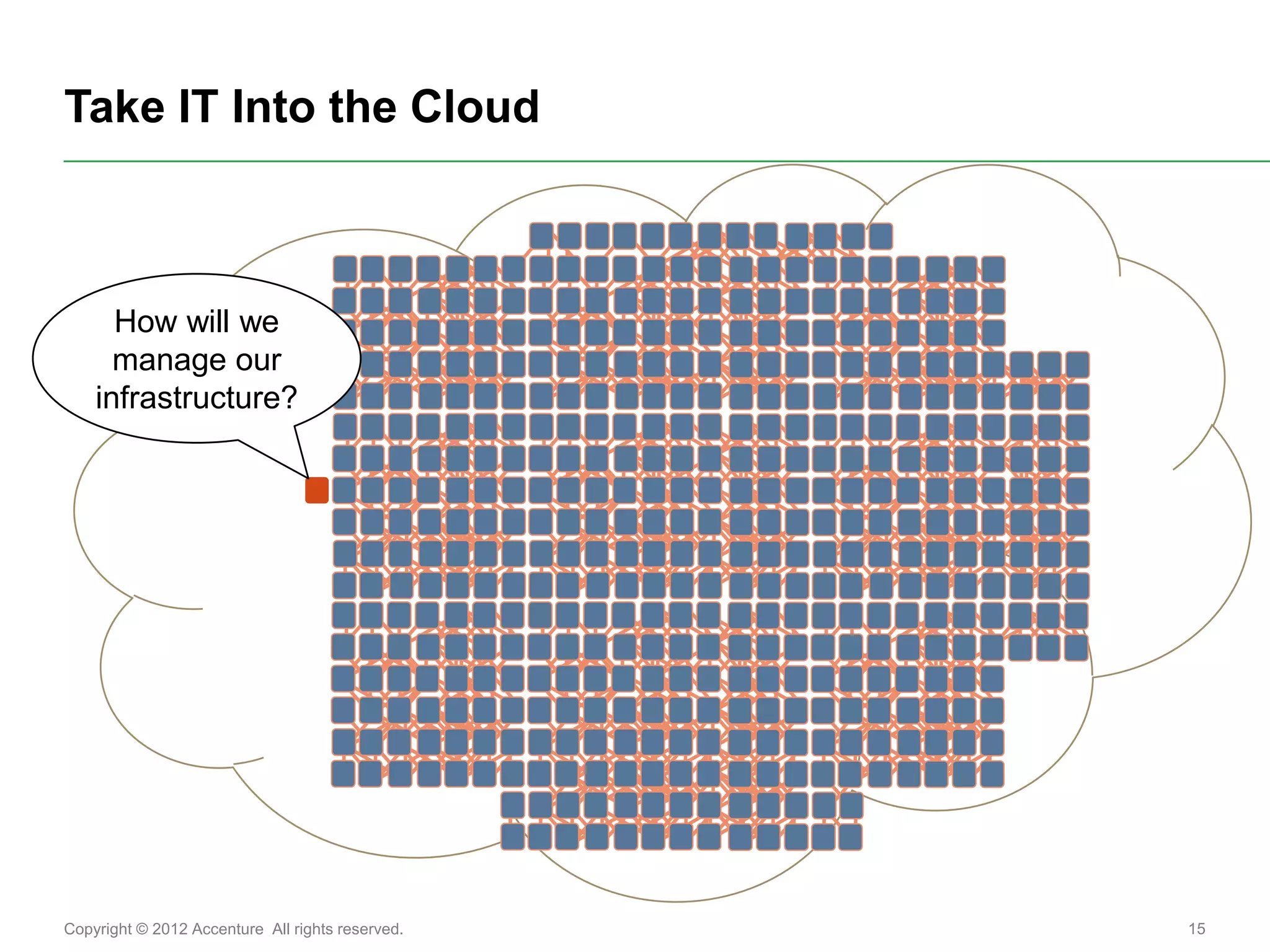 Take IT Into the Cloud



      How will we
      manage our
    infrastructure?




Copyright © 2012 Accenture All rights reserved.   15
 