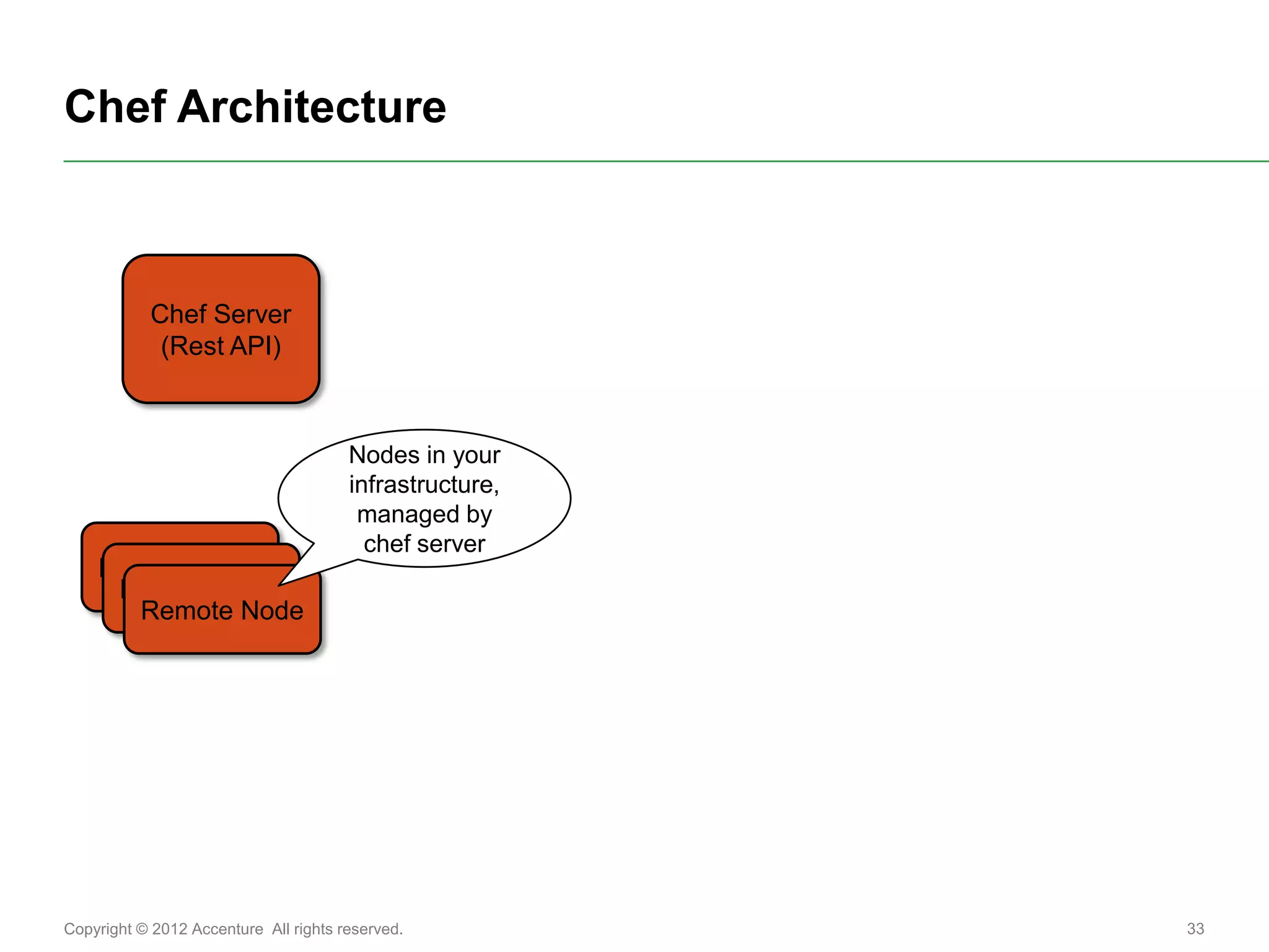 Chef Architecture



           Chef Server
            (Rest API)



                                       Nodes in your
                                       infrastructure,
                                        managed by
                                         chef server
    Remote Node
     Remote Node
      Remote Node




Copyright © 2012 Accenture All rights reserved.          33
 