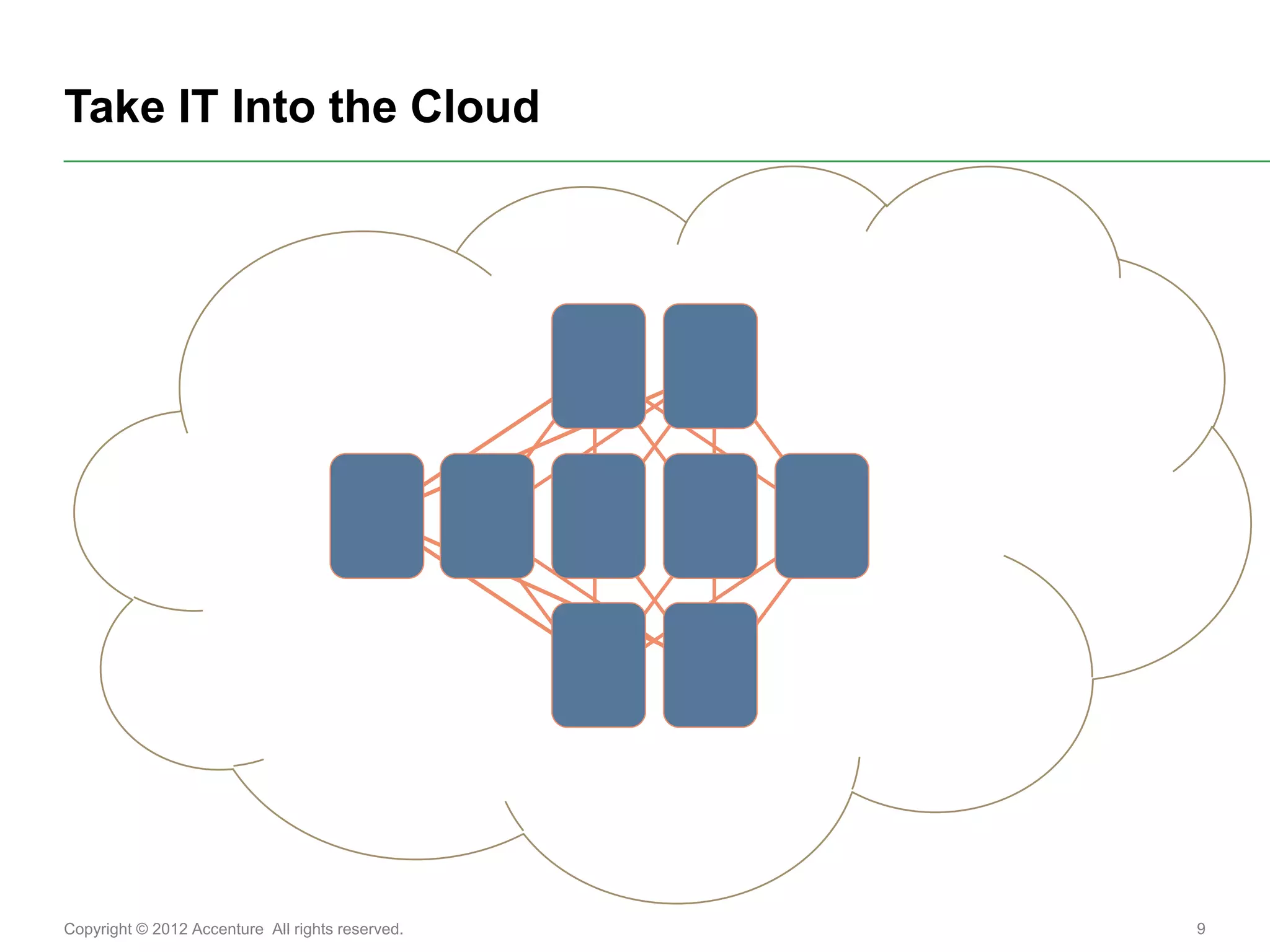 Take IT Into the Cloud




Copyright © 2012 Accenture All rights reserved.   9
 