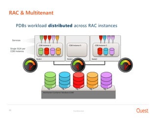Confidential38
RAC & Multitenant
PDBs workload distributed across RAC instances
Services
Single SGA per
CDB Instance
Node1
CDB Instance 1
Node2
CDB Instance 2
Node3
CDB Instance 3
Multitenant Container Database (CDB)
 