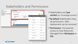 Stakeholders and Permissions
SYSCO AS – Norway © OUGN 2015 20
Stakeholders are Case
workers (or ‘Knowledge workers’)
By default Stakeholders have
all permissions. After
deployment can be removed.
Permissions: Fine-grained
access to Case Resources.
Managed from Workspace or
EM.
 
