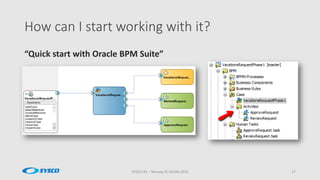 How can I start working with it?
SYSCO AS – Norway © OUGN 2015 27
“Quick start with Oracle BPM Suite”
 