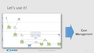 Let’s use it!
SYSCO AS – Norway © OUGN 2015 31
Case
Management
 