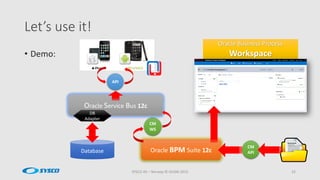 Let’s use it!
SYSCO AS – Norway © OUGN 2015 32
• Demo:
Oracle BPM Suite 12c
CM
WS
Oracle Service Bus 12c
Database
DB
Adapter
API
Oracle Business Process
Workspace
CM
API
 