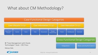 What about CM Methodology?
SYSCO AS – Norway © OUGN 2015 8
Case-Functional Design Categories
Case Lifecycle Design
Case Flow /
Process
Events Rules
Case Information Design
Data Documents
People
relationships
Case Interaction Design
Portal Dashboards Channels
Cross-Functional Design Categories
Integration Roles and Authorization
© “Case Management with Oracle
Technologies” book – CRC Press
Manas Deb
 