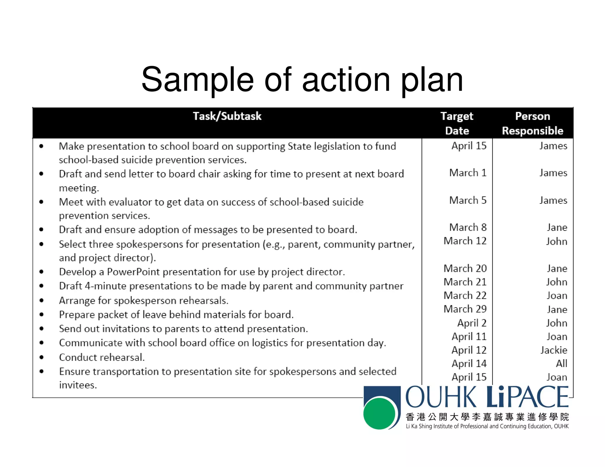 Sample of action plan
 