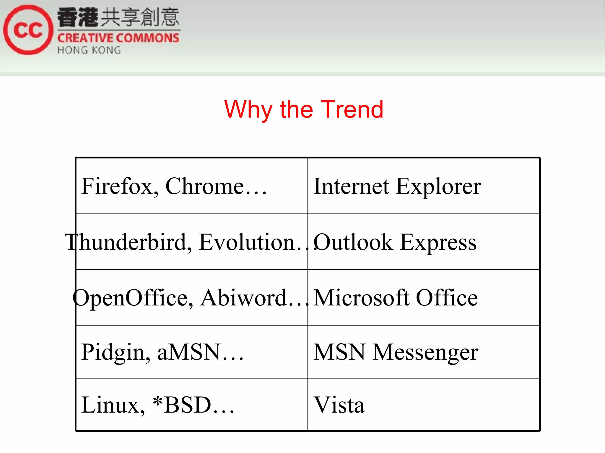 Why the Trend


 Firefox, Chrome…     Internet Explorer

Thunderbird, Evolution…Outlook Express

OpenOffice, Abiword…Microsoft Office

 Pidgin, aMSN…        MSN Messenger

 Linux, *BSD…         Vista
 