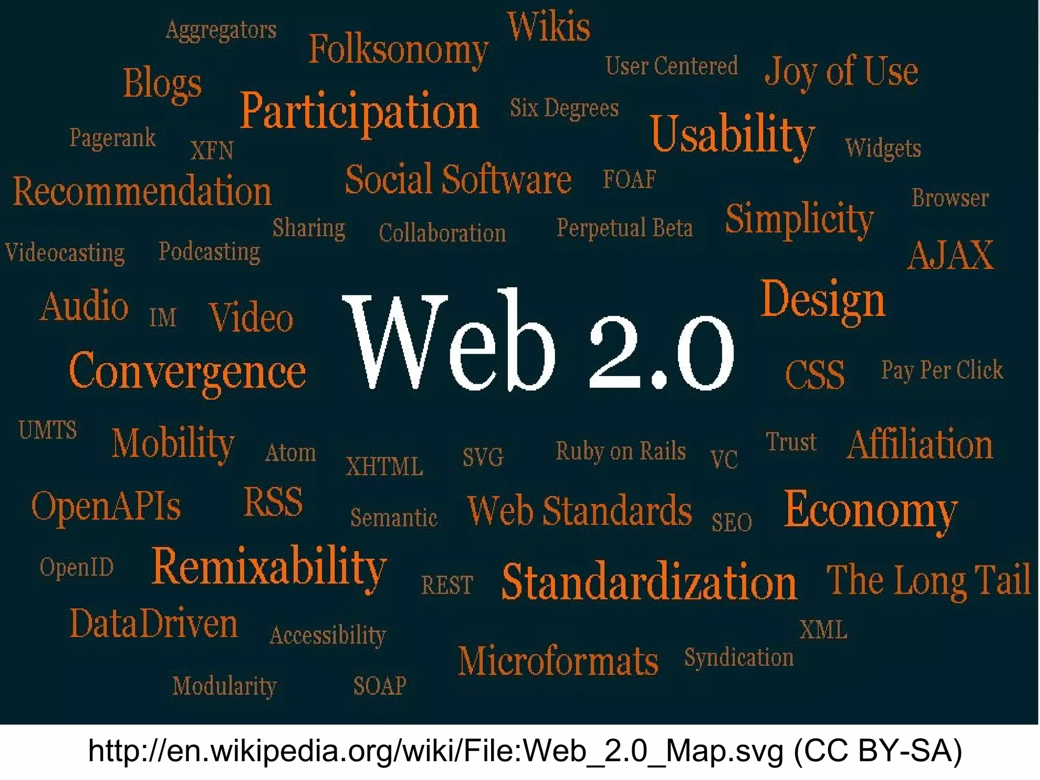 http://en.wikipedia.org/wiki/File:Web_2.0_Map.svg (CC BY-SA)
 