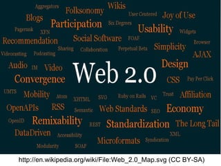 http://en.wikipedia.org/wiki/File:Web_2.0_Map.svg (CC BY-SA)
 