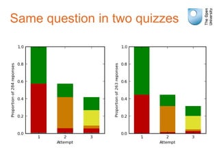 Same question in two quizzes
 