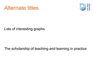 Alternate titles
Lots of interesting graphs
The scholarship of teaching and learning in practice
 