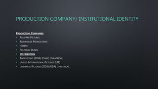 PRODUCTION COMPANY/ INSTITUTIONAL IDENTITY
PRODUCTION COMPANIES
• ALLSPARK PICTURES
• BLUMHOUSE PRODUCTIONS
• HASBRO
• PLATINUM DUNES
• DISTRIBUTORS
• ANDES FILMS (2016) (CHILE) (THEATRICAL)
• UNITED INTERNATIONAL PICTURES (UIP)
• UNIVERSAL PICTURES (2016) (USA) (THEATRICAL
 