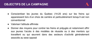 ● Conscientiser les jeunes du Québec (14-25 ans) sur les freins qui
apparaissent lors d’un choix de carrière et particulièrement lorsqu’il est non
conventionnel
● Valoriser l’attitude affirmée
● Donner des moyens pour contrer les freins et préjugés et notamment offrir
aux jeunes l’accès à des modèles de réussite ou à des mentors qui
travaillent ou qui œuvrent dans des secteurs d’activité généralement
associés au sexe opposé
OBJECTIFS DE LA CAMPAGNE
 
