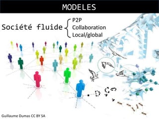 MODELES
Société fluide

Guillaume Dumas CC BY SA

P2P
Collaboration
Local/global

 