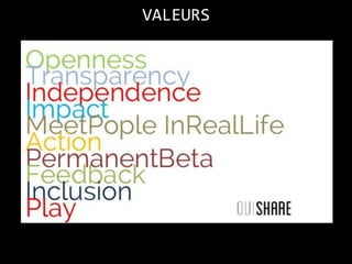 VALEURS

 