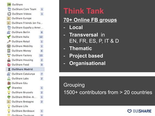 Think Tank
70+ Online FB groups
- Local
- Transversal in
EN, FR, ES, P, IT & D
- Thematic
- Project based
- Organisational
Grouping
1500+ contributors from > 20 countries
 