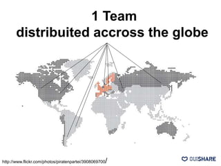 http://www.flickr.com/photos/piratenpartei/3908069700/
1 Team
distribuited accross the globe
 