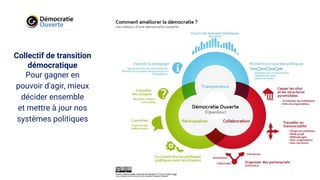 Collectif de transition
démocratique
Pour gagner en
pouvoir d'agir, mieux
décider ensemble
et mettre à jour nos
systèmes politiques
 