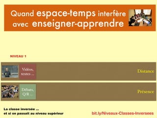 bit.ly/Niveaux-Classes-Inversees
Quand espace-temps interfère
avec enseigner-apprendre
Présence
Distance
La classe inversée …
et si on passait au niveau supérieur
Vidéos,
textes …
Débats,
Q/R …
NIVEAU 1
 