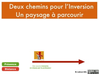 Deux chemins pour l’Inversion
Un paysage à parcourir
Des savoirs transmis
en classe par le professeur
Présence
Distance
M. Lebrun UCL
 