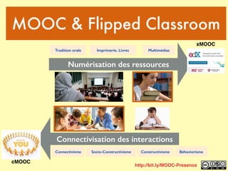 Numérisation des ressources
Tradition orale Imprimerie, Livres Multimédias
BéhaviorismeConnectivisme ConstructivismeSocio-Constructivisme
Connectivisation des interactions
MOOC & Flipped Classroom
xMOOC
cMOOC
http://bit.ly/MOOC-Presence
 