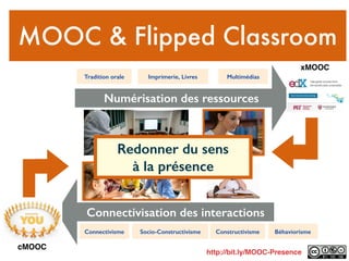 Numérisation des ressources
Tradition orale Imprimerie, Livres Multimédias
BéhaviorismeConnectivisme ConstructivismeSocio-Constructivisme
Connectivisation des interactions
MOOC & Flipped Classroom
xMOOC
cMOOC
http://bit.ly/MOOC-Presence
Redonner du sens
à la présence
 