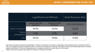 First Year Commision Briefing_for_licensed_insurance_agent 951-677-6070 | PPTX