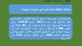 3.2.‫للتعليم‬ ‫بالنسبة‬
‫الثانوي‬:
‫معدلت‬‫النهائية؛‬ ‫السنوات‬ ‫في‬ ‫خاصة‬ ‫هائلة‬ ‫اكتظاظ‬
‫العدادية‬ ‫لى‬ ‫الو‬ ‫سنة‬ ‫ال‬ ‫دتخول‬ ‫سابقة‬ ‫م‬ ‫في‬ ‫النجاح‬
‫يية‬‫ي‬‫ين‬‫س‬ ‫يييي‬‫ف‬ ‫يتجاوز‬ ‫يمي‬‫ل‬2014‫نسبة‬56.39%‫رغم‬
‫لى‬‫إ‬ ‫سنوات‬ ‫عدة‬ ‫نذ‬‫م‬ ‫ستوى‬‫الم‬ ‫هبوط‬85‫من‬ ‫نقطة‬
‫يي‬‫ي‬‫يل‬‫أص‬200)‫أي‬15(‫أن‬ ‫كما‬ ‫المعدل‬ ‫تحت‬ ‫درجة‬
‫في‬ ‫ها‬‫نظيرت‬ ‫قت‬‫فا‬ ‫الخاص‬ ‫يم‬‫التعل‬ ‫في‬ ‫النجاح‬ ‫سبة‬‫ن‬
) ‫العام‬ ‫يمي‬‫ي‬‫التعل‬69%‫مقابل‬ ‫الول‬ ‫في‬53%‫في‬
(‫؛‬ ‫الثاني‬
13
 