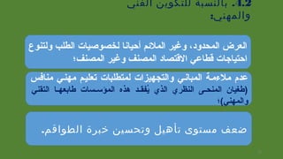 4.2.‫الفني‬ ‫للتكوين‬ ‫بالنسبة‬
:‫والمهني‬
‫ولتنوع‬ ‫الطلب‬ ‫لخصوصيات‬ ‫أتحيانا‬ ‫الملئم‬ ‫وغير‬ ،‫المحدود‬ ‫العرض‬
‫المصنف؛‬ ‫وغير‬ ‫المصنف‬ ‫القتصاد‬ ‫قطاعي‬ ‫اتحتياجات‬
‫منافس‬ ‫مهنسي‬ ‫تعليسم‬ ‫لمتطلبات‬ ‫والتجهيزات‬ ‫المبانسي‬ ‫ملمءمسة‬ ‫عدم‬
‫التقني‬ ‫سا‬‫س‬‫طابعه‬ ‫سسات‬‫س‬‫المؤس‬ ‫هذه‬ ‫سد‬‫س‬‫يقفق‬ُ‫ف‬ ‫الذي‬ ‫النظري‬ ‫سى‬‫س‬‫المنح‬ ‫)طغيان‬
‫والمهني(؛‬
.‫الطواقم‬ ‫تخبرة‬ ‫وتحسين‬ ‫تأهيل‬ ‫مستوى‬ ‫ضعف‬
15
 