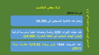 ‫المكالسب‬ ‫بعض‬ -‫أول‬
1.1‫المدرلسي‬‫قبل‬‫يما‬‫التعليم‬‫يمستوى‬‫على‬.
‫إلى‬ ‫المسجلين‬ ‫التليميذ‬ ‫عدد‬ ‫وصل‬30.399‫؛‬
‫لسنة‬ ‫في‬2014:
:‫اليواء‬ ‫هيآآت‬ ‫عدد‬659‫قرآنية‬ ‫ويمدرلسآة‬ ‫أهليآة‬ ‫وحضانآة‬ ‫روضآة‬
:‫العشرية‬ ‫الخطة‬ ‫في‬ ‫المنشود‬ ‫للهدف‬ ‫ز‬ٌ  ‫)تجاو‬24.069‫(؛‬
‫المربيات‬ ‫عدد‬1644‫بزيادة‬ ‫آي‬‫آ‬‫)أ‬75.82‫بسنة‬ ‫آة‬‫آ‬‫يمقارن‬ %
2013.(
5
 