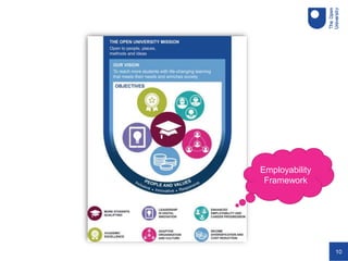 10
Employability
Framework
 