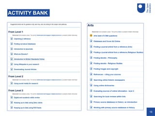 16
ACTIVITY BANK
 