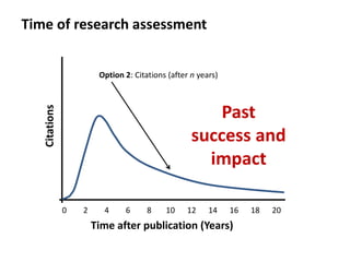 0 2 4 6 8 10 12 14 16 18 20
Time after publication (Years)
Citations How can we measure
impact in realtime?
 