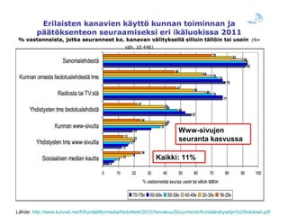 Www-sivujen
                                                                          seuranta kasvussa

                                                               Kaikki: 11%




Lähde: http://www.kunnat.net/fi/Kuntaliitto/media/tiedotteet/2012/heinakuu/Documents/Kuntalaiskyselyn%20tulokset.pdf
 